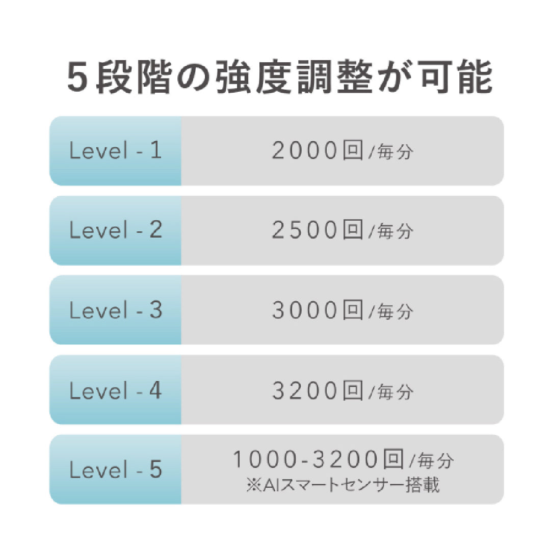 minefit ボディケアガン